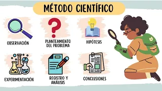 El método científico 🔬 explicado con ejemplos 🤓✍🏻