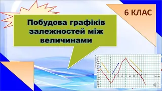 Побудова графіків залежностей між величинами. 6 клас