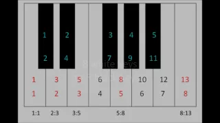 Fibonacci sequence in music