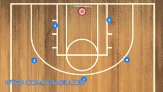 What is a Hammer Play/Screen in Basketball