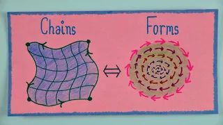 The derivative isn't what you think it is.