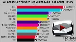 All Channels With Over 100 Million Subs | Subscriber Count History (2006-2024)