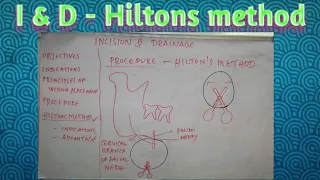 Incision and drainage / hiltons method of abscess drainage