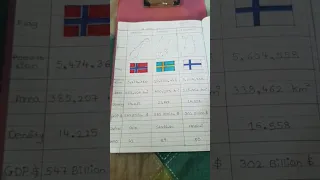 country comparison #6/ NORWAY v SWEDEN v FINLAND
