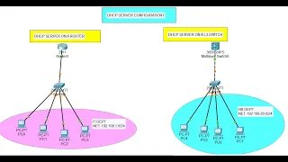 [CCNA LIVE TRAINING] How to Configure DHCP Server on a Router and Multilayer Switch