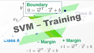 Training of Support Vector Machines [Lecture 3.2]