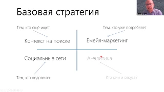 Базовая стратегия интернет-маркетинга и четыре цепочки продаж