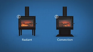 How To Choose Your Wood Heater