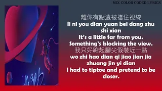 Gravity (心引力) Lyrics By Karry Wang (王俊凱) & Jolin Tsai (蔡依林)