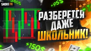 Трейдинг СИСТЕМА для НОВИЧКОВ с нуля! Быстрый ЗАРАБОТОК в трейдинге! Трейдинг