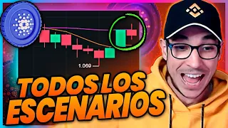 👉🏼🔵 Análisis Técnico ADA Hoy - Predicción Cardano ADA Hoy 🔮🧙🏼‍♂️