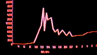 Radiation levels in Kyiv after the Chornobyl disaster (26 April 1986)