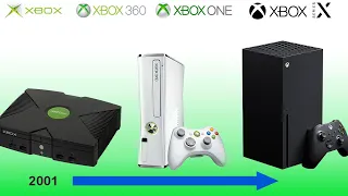 Xbox Console Evolution Timeline