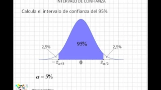 07 Intervalo de confianza