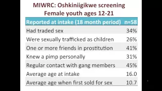 The Interconnections of Sex Trafficking and DV, SA and Children Exposed to Violence