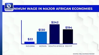 A Review Of FG Labour Face Off Over Minimum Wage