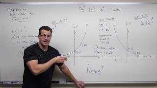 Graphs of Exponential Functions (Precalculus - College Algebra 52)