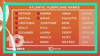 What happens if we run out of storm names this hurricane season?