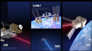 Laser Communication in Space