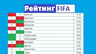 Рейтинг национальных сборных по футболу FIFA после первых туров Лиги Наций.