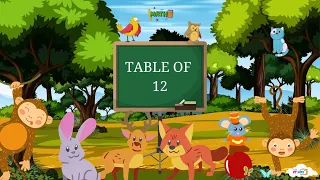 12x1=12 Multiplication, Table of twelve (12) Tables Song Multiplication Time of tables - MathsTables