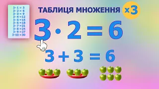 ТАБЛИЦЯ МНОЖЕННЯ на 3. Що таке МНОЖЕННЯ ЧИСЕЛ.