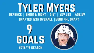 Tyler Myers (#57) - ALL 9 Goals from the 2018/19 Season