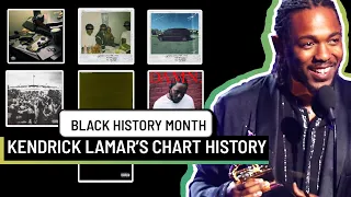 Kendrick Lamar Is the Only Rap Artist to Ever Win A Pultizer Prize | Billboard #BlackHistoryMonth