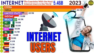 The Countries With the Most Internet Users in the World