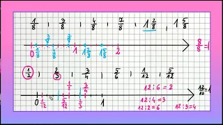 UŁAMKI I LICZBY MIESZANE od podstaw: zaznaczanie liczb na osi liczbowej 3 (dla klasy czwartej)