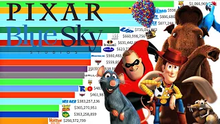 Best Pixar VS Blue Sky Movies of All Time  (1995 - 2023) Ranked
