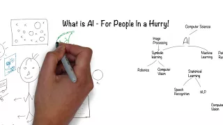 What is Artificial Intelligence? In 5 minutes.