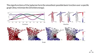 Tutorial 8 - Geometric deep learning | Deep Learning on Computational Accelerators