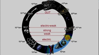 Bernard Carr, Fine-Tunings and the Big Bang--at the RAS