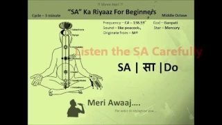 SA Ka Riyaaz for beginners | Practicing Swaras Tutorial 1 | Learn Indian Classical Music