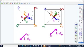 forza di Coulomb: esercizi riassuntivi