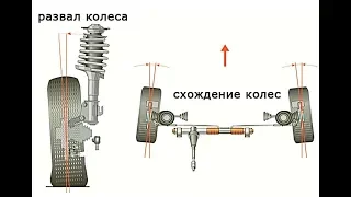 Лайфхак Как  сделать схождение колес за 10 минут