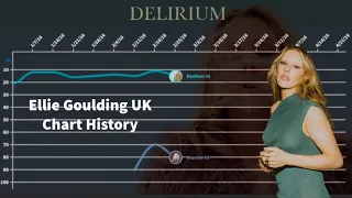 Ellie Goulding- UK Album Chart History