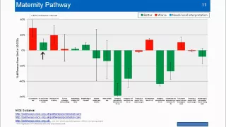 NHS RightCare: Maternity and Early Years Focus Pack