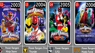 Power Rangers TV series in Chronological Order [1993-2023]