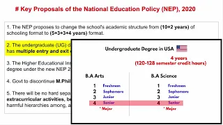 Key Proposals of NEP 2020