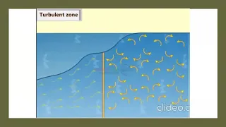 Boundary Layer Theory II 3D Animation