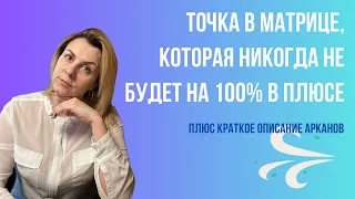 Точка Матрицы Судьбы которую невозможно вывести в абсолютный плюс часть 1