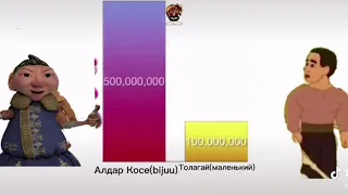 Алдар косе vs Толағай