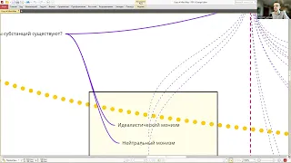 Разновидности реализаций панпсихизма: инструкция к моей схеме. Сысоев Матвей.