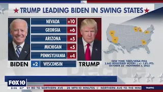 Trump leads Biden in Arizona, other key swing states: poll