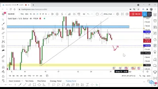 GOLD New Analysis And My Opinion About The Next Direction