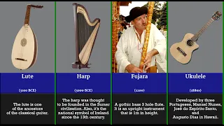 The Evolution Timeline of Musical Instruments