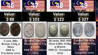 Malaysia Untold Stories of Ancient Coins with amazing Dollar Values