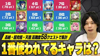 【モンスト】客観的な環境キャラランクが明らかに！高難度クエ使用率ランキング！【しろ】